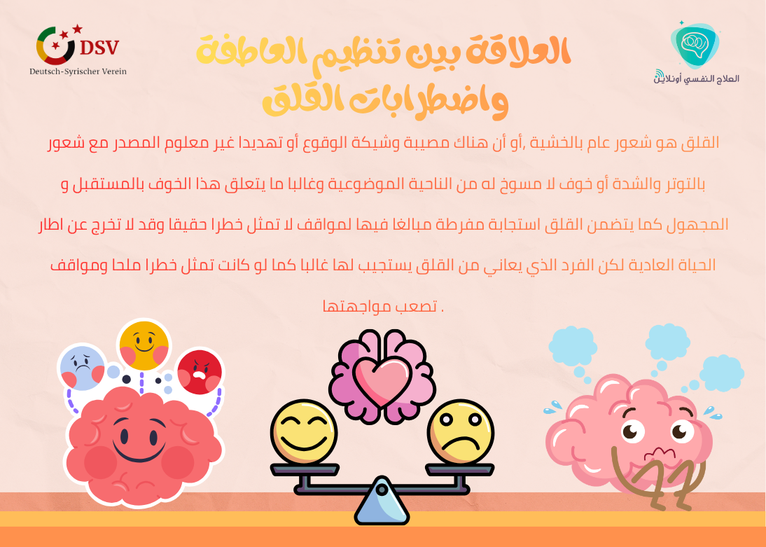 العلاقة بين تنظيم العاطفة واضطرابات القلق